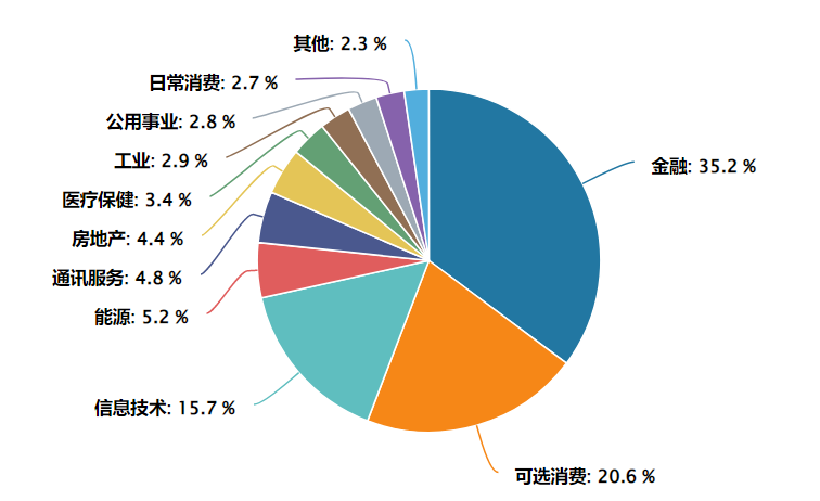 "三元结构"破解单一市场依赖，揭秘汇添富恒生科技ETF联接发起式(QDII)C(013128)在组合中的风险分散密码