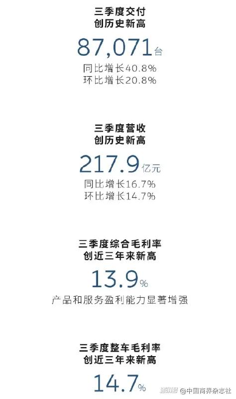 蔚来,终于要盈利了?