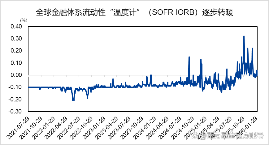 南方基金：用“春夏秋冬”看恒生科技，当前是机会or风险？