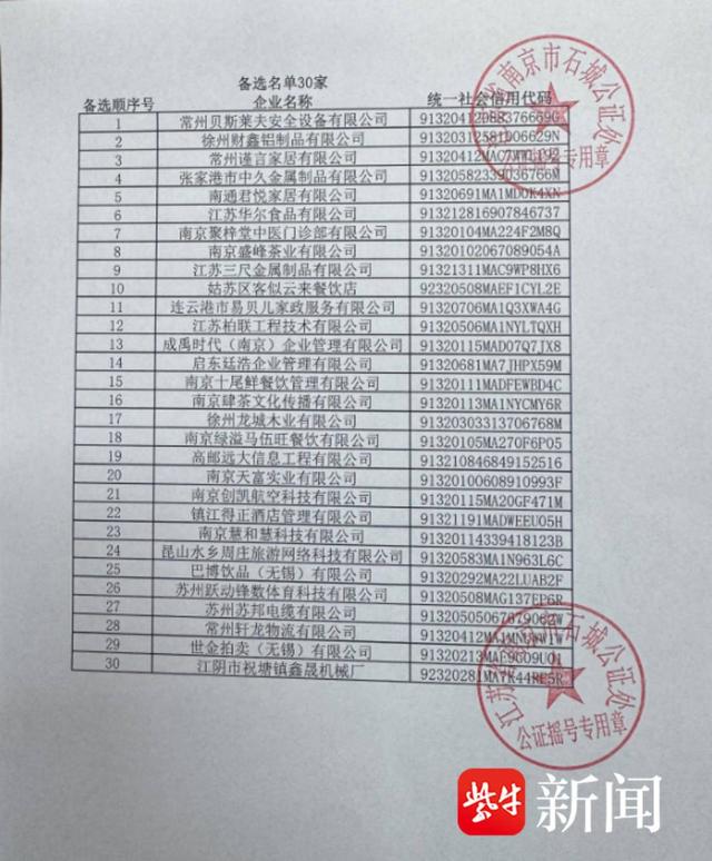 2026苏超小微企业遴选摇号出炉，盐城2家企业成功入围
