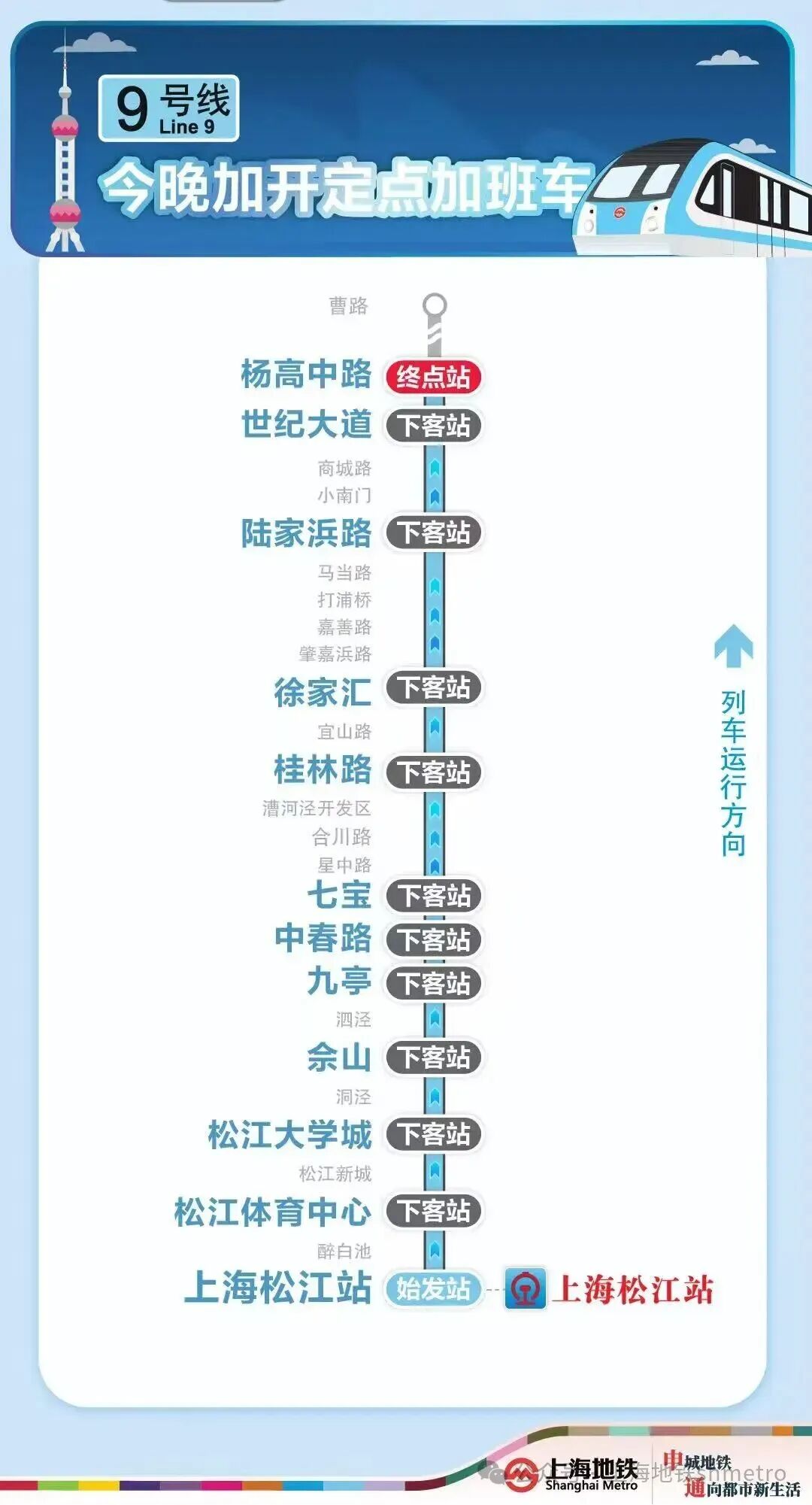 资料：申通地铁集团