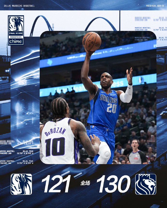 威少伤停!国王6人上双拒独行侠18分逆转 马绍尔3610赛季新高