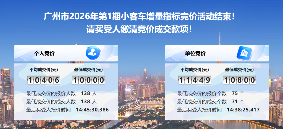 2026年1月广州市中小客车增量指标竞价结果出炉
