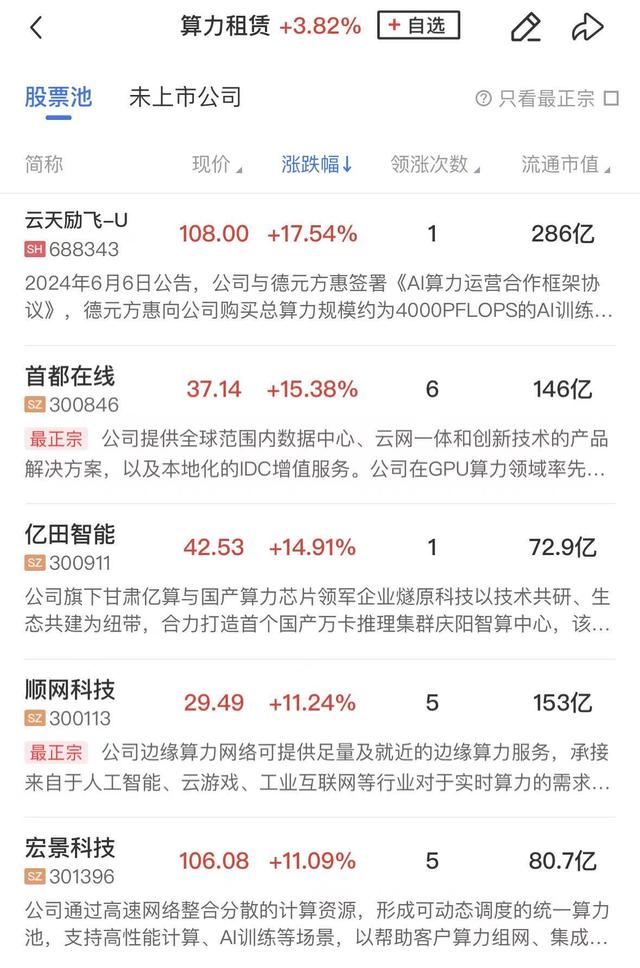 午报创业板指震荡调整跌超1 ,小金属 算力租赁方向逆势走强