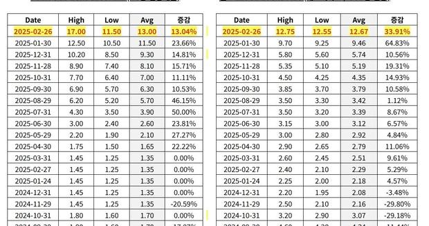 存储芯片“涨声”不断！ DRAM短期或将见顶 NAND供需持续失衡