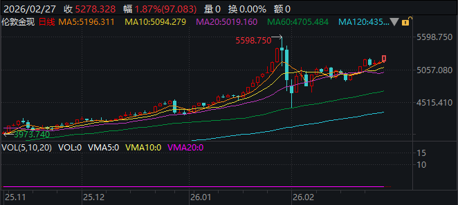 美伊局势升级如何影响金价？专家：未来24–48小时是关键观察期