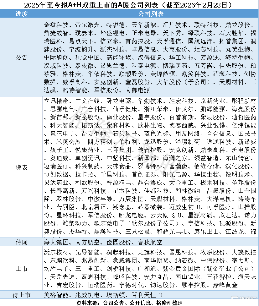 传香港拟扩大IPO保密申请范围！