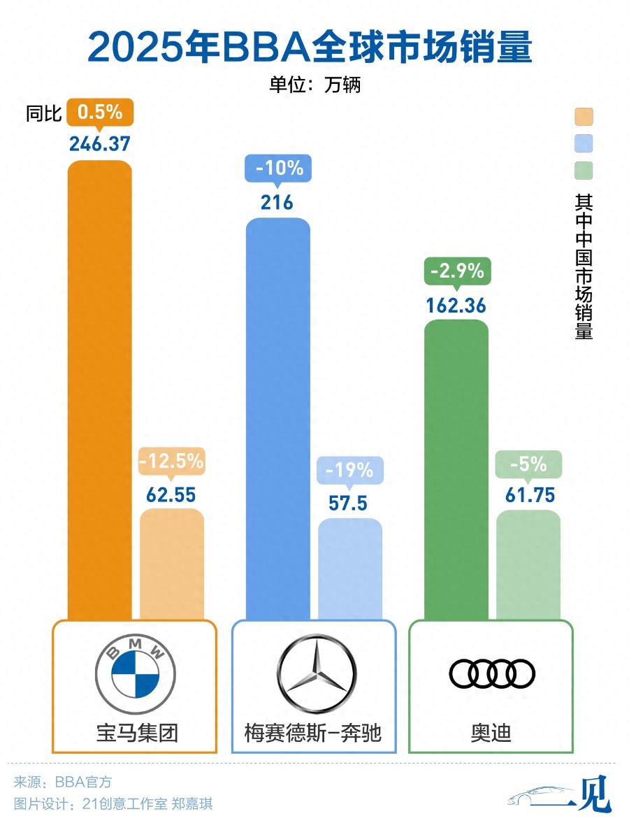 从“全球车”到“中国定制”,BBA在华转型路径渐明
