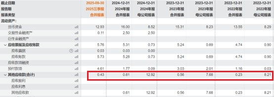 图片来源：Wind、界面新闻研究部