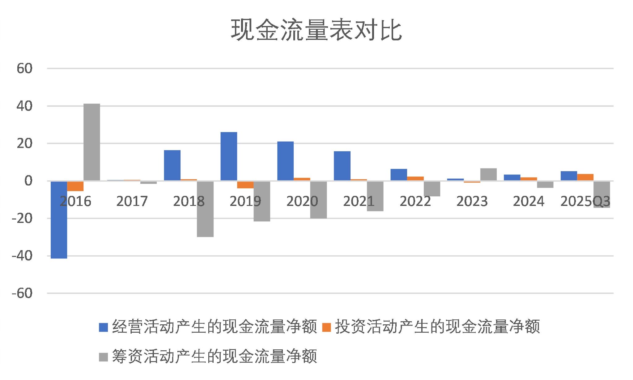 图片来源：Wind、界面新闻研究部