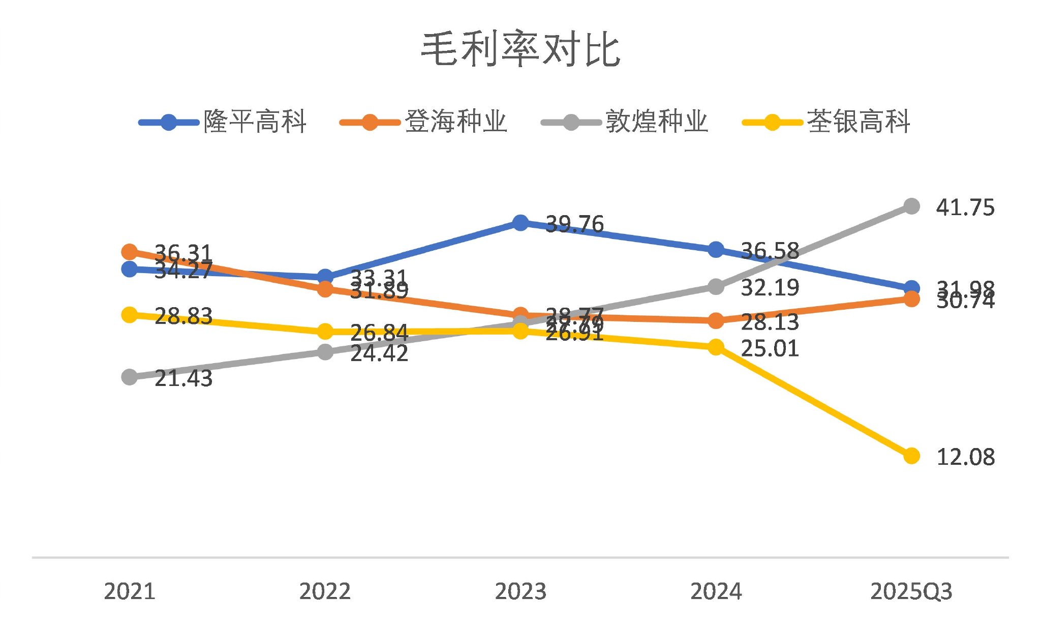 图片来源：Wind、界面新闻研究部