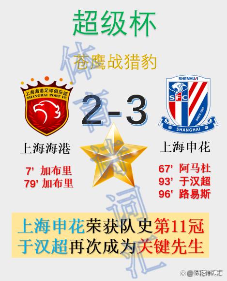 超级杯:上海申花3-2上海海港获队史第11冠,补时两球实现逆转