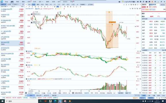2026.3.2号周一小马哥期货机会挖掘⛏️