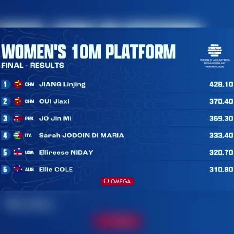 传承不息，人才辈出！陈若琳带领小将闪耀世界赛场