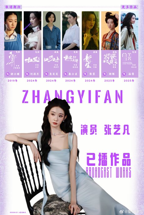 张艺凡在影视综艺作品中塑造过哪些具有青春奋斗色彩的角色？