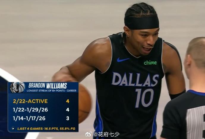 雷霆大胜独行侠，马丁18分创生涯新高