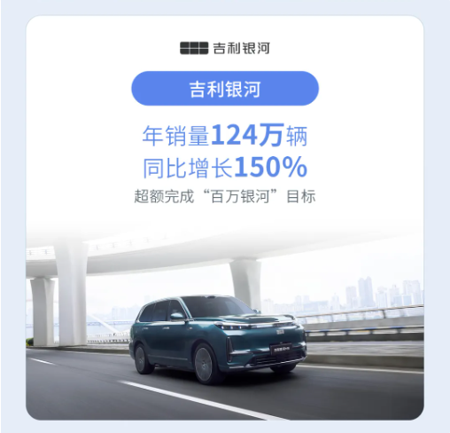 吉利控股集团：2025年全年销售411.6万辆，新能源车渗透率达56%