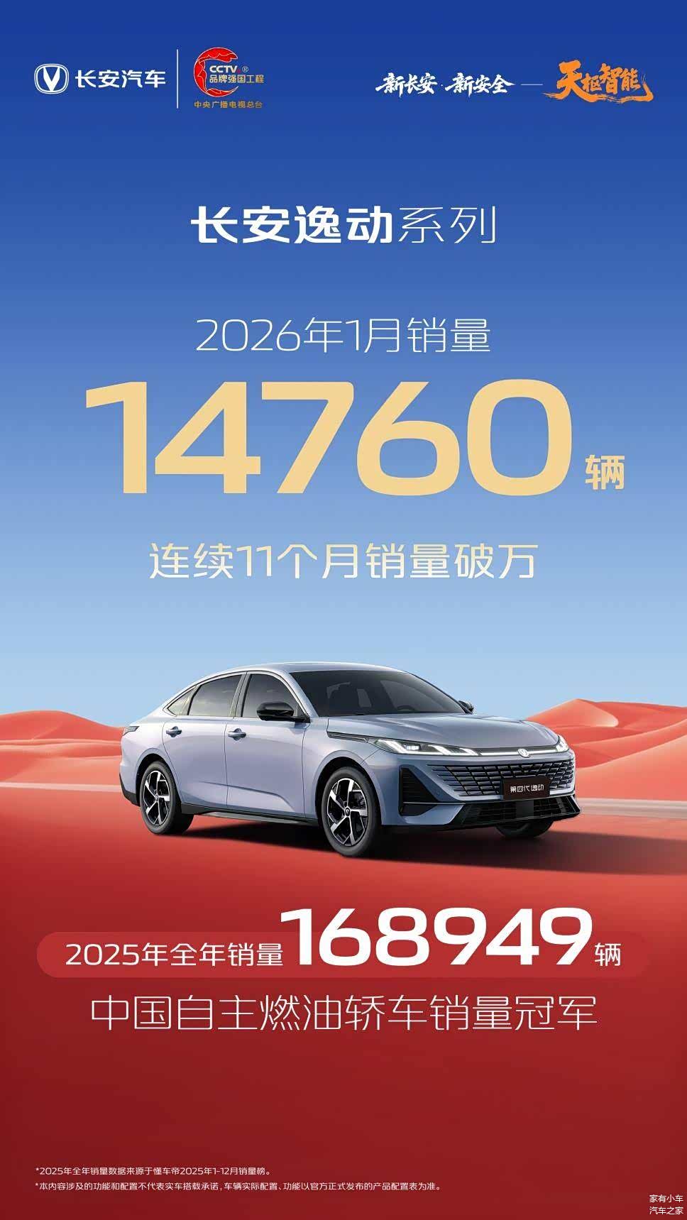 2026首战告捷!长安逸动1月销量14760辆,国民家轿价值再进阶!