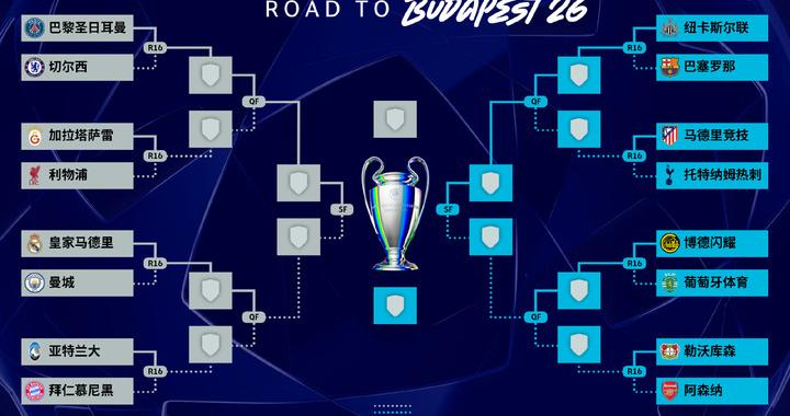 追光 | 宿命对决、豪门恩怨、北极圈黑马……这届欧冠16强赛有看头