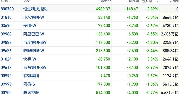 港股风向标｜抛盘涌现恒指险守26000点 实物资产等冲突受益方向获捧