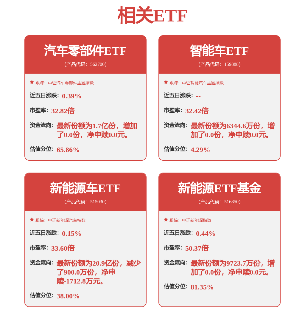 长城汽车（02333.HK）2026年2月产销快报：销量同比有所下滑