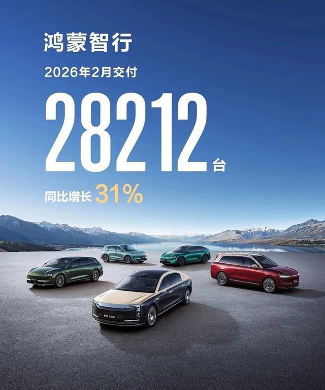 同比涨31%，鸿蒙智行上月销售28212辆