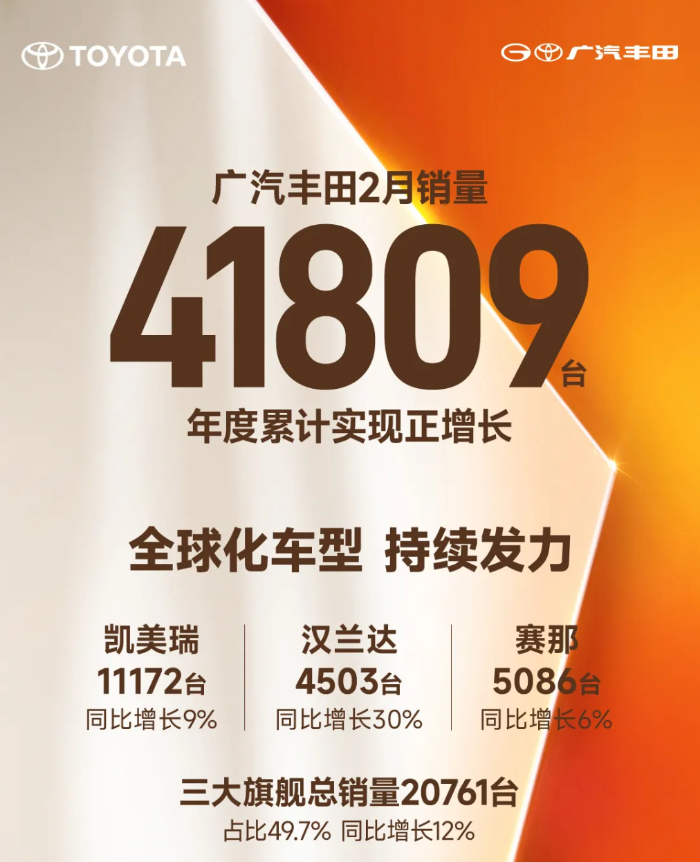 广汽丰田2月销量稳步增长 全新纯电旗舰铂智7即将预售