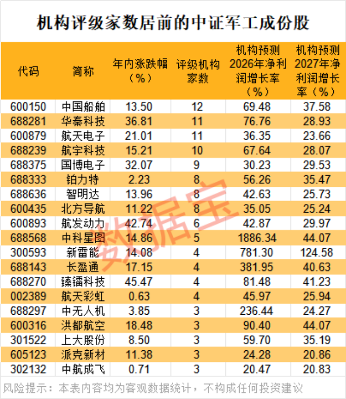 声明：数据宝所有资讯内容不构成投资建议，股市有风险，投资需谨慎。