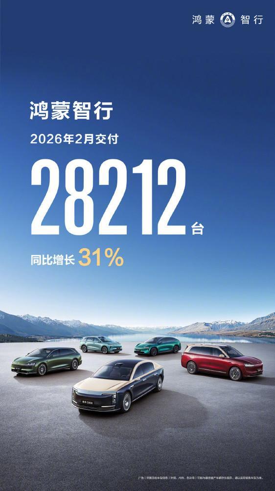 鸿蒙智行二月交付28212辆 同增31% 累计破128.2万辆