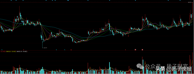 （数据来源：同花顺 历史数据仅供参考，不代表未来收益或保证。）