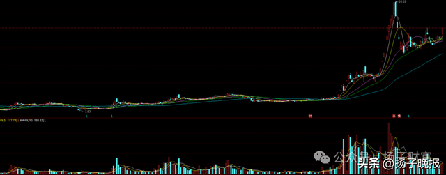 （数据来源：同花顺 历史数据仅供参考，不代表未来收益或保证。）
