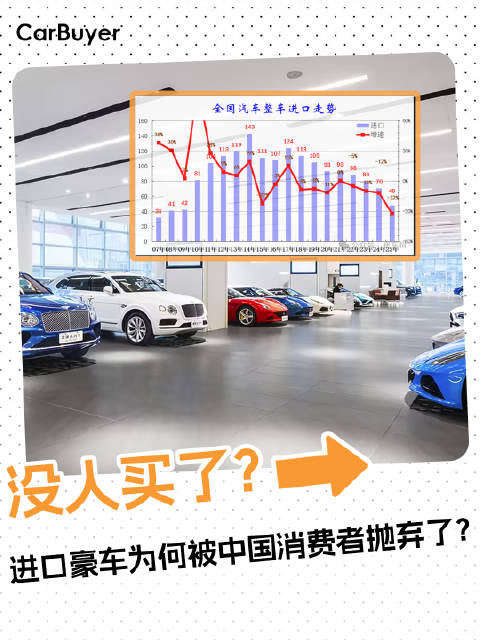 进口豪车在华销量遇冷