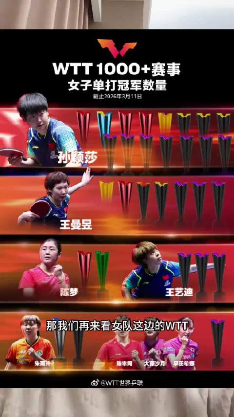 孙颖莎斩获大满贯单打第五冠，统治女子乒坛