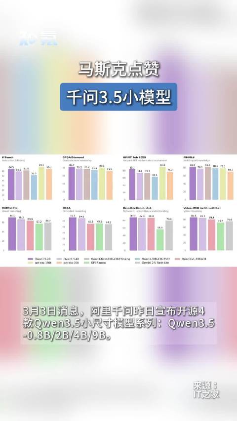 马斯克点赞千问3.5小模型