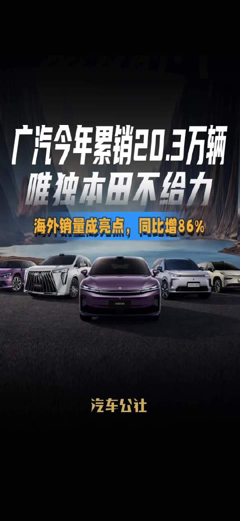 广汽今年累销20.3万辆，唯独本田不给力，海外销量成亮点，同比增86%