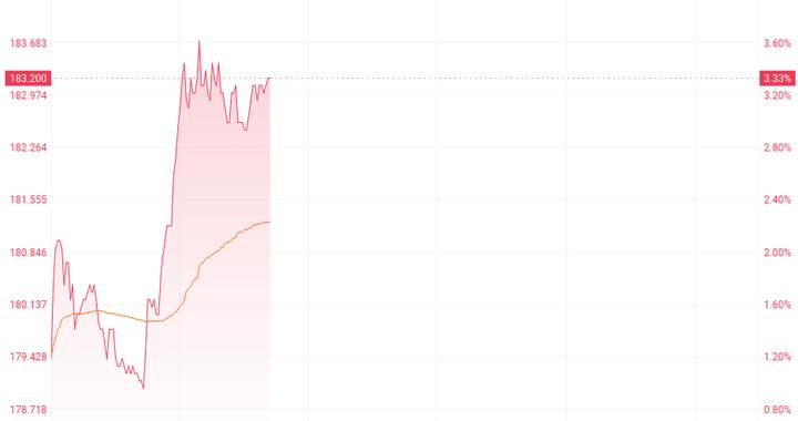 网易因在港成交量超55%将转为双重主要上市 机构称南向资金大门将开启