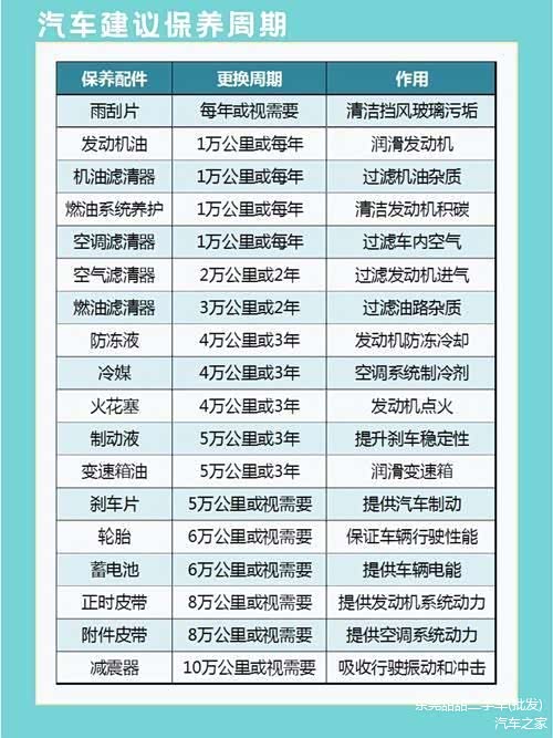 新能源汽车的保养周期是多长