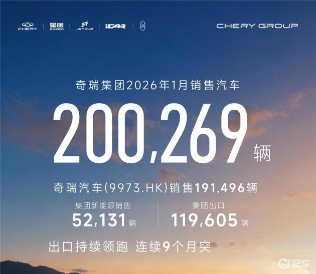奇瑞20万+销量背后的战略布局与出口亮点