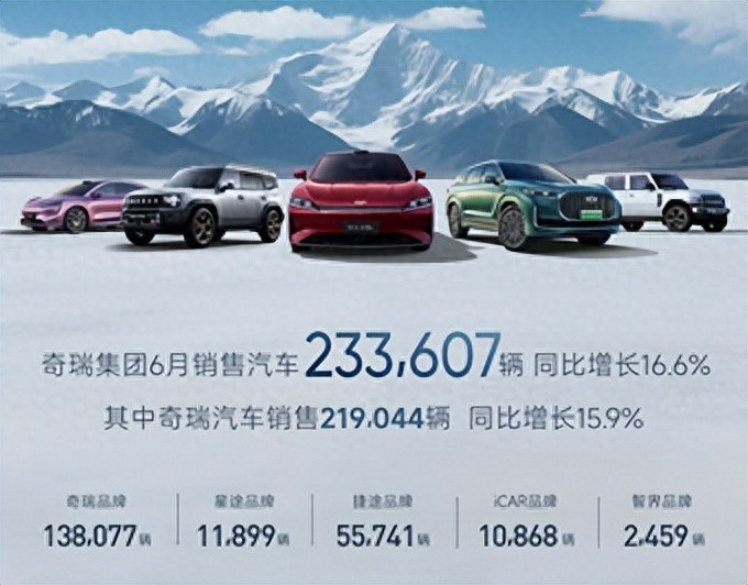 奇瑞集团上半年销量创历史同期新高,彰显“奇瑞加速度”