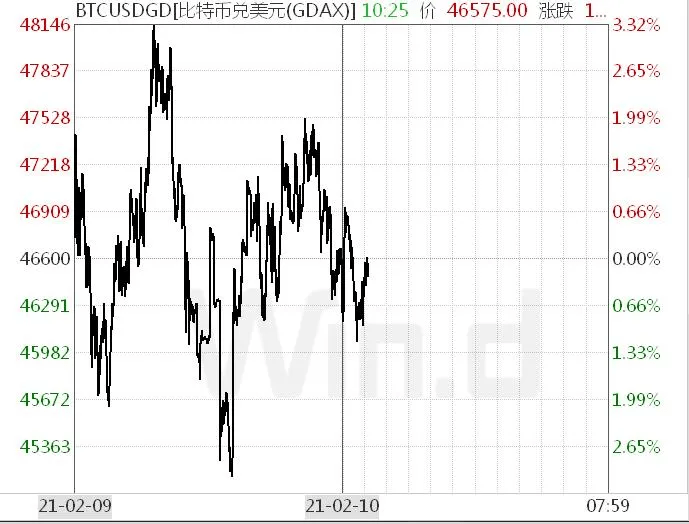 特斯拉为什么现在买比特币?有五大因素