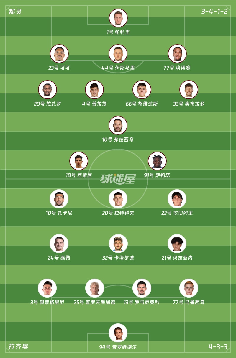 【意甲联赛第27轮】都灵vs拉齐奥比赛结果:都灵(2-0)拉齐奥比分战报(2026年03月02日)