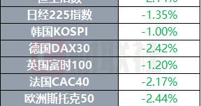 伊朗称霍尔木兹海峡已关闭 马克龙宣布提升法国核武库规模 | 环球市场
