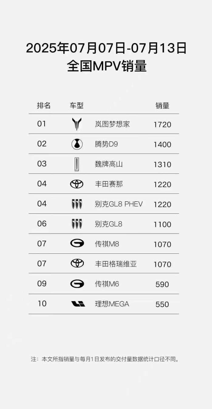 极致“听劝”！岚图正式公布全系车型升级终身免费三电质保