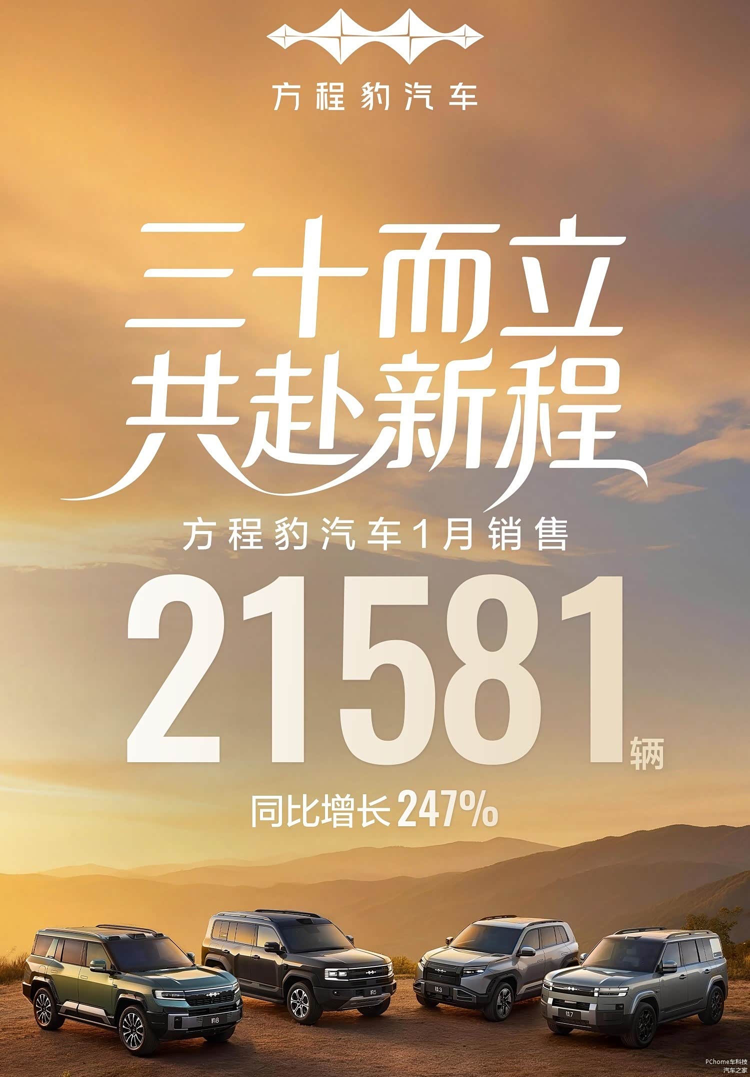 方程豹汽车1月销售21581辆,品牌成交均价23.4万元
