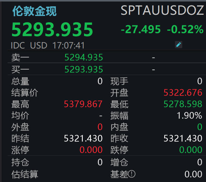 国际金价银价“过山车” 避险行情为何哑火？