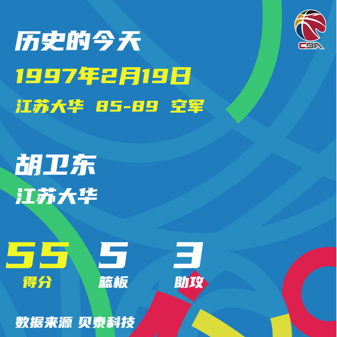 CBA历史上的今天：胡卫东斩获联赛首个单场得分50+_弗雷戴特_三分球_上海