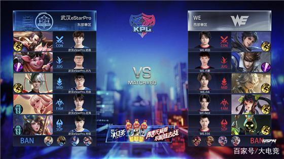 王者荣耀KPL:WE势如破竹,速战速决3:0战胜eStar