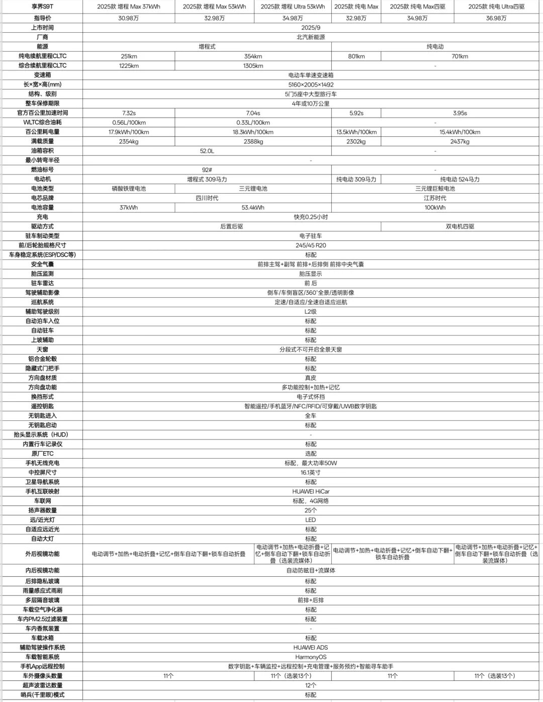 30.98万起,一文看懂享界S9T 2025款