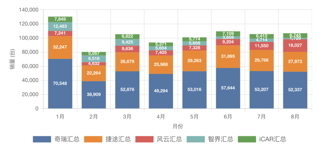 奇瑞上市在即!2025年1-8月销量盘点
