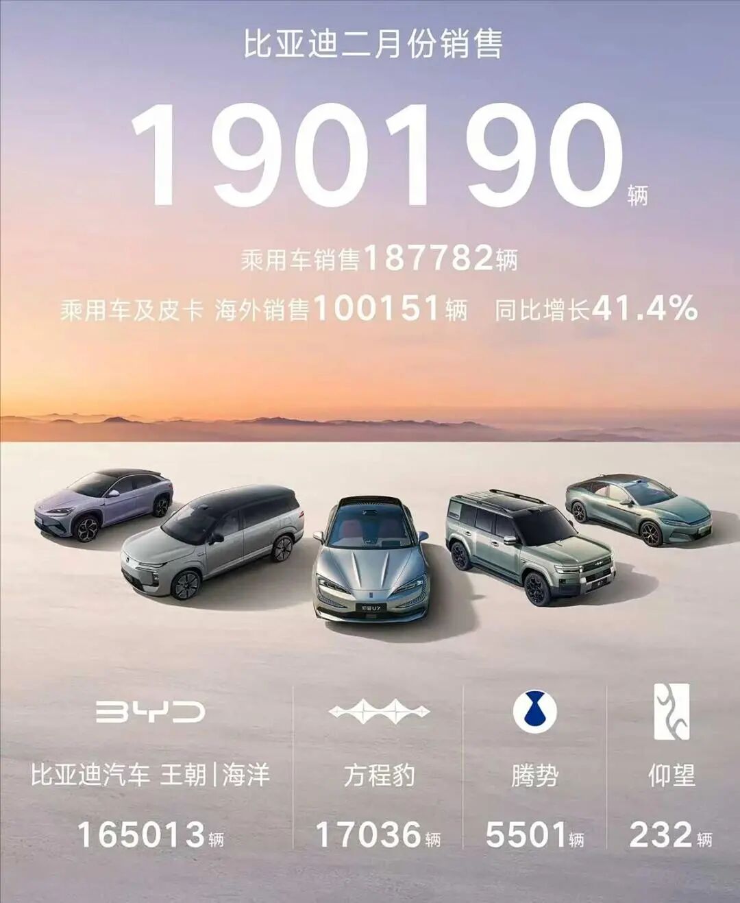 方程豹独创的“体验中心+交付中心”双轨模式开始显现成效